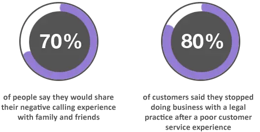 The Value Of A Virtual Receptionist